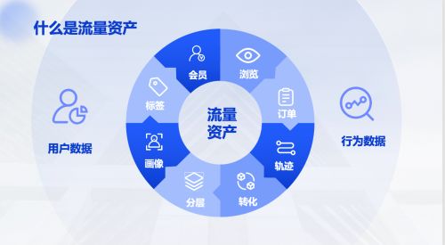 流量资产化浪潮中的失落 泡泡玛特启示录