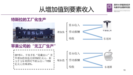 新发展格局下全球价值链的分工与治理 资本投资咨询的视角